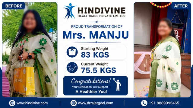 Patient result, face blurred for privacy: Mrs. Manju, 83 kg → 75.5 kg