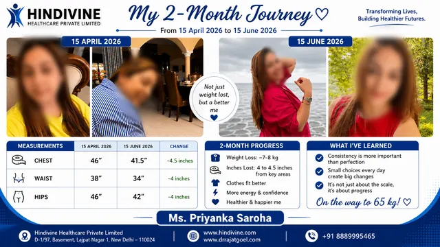 Patient result, face blurred for privacy: Ms. Priyanka Saroha, 2-month journey · 4 to 4.5 inches lost